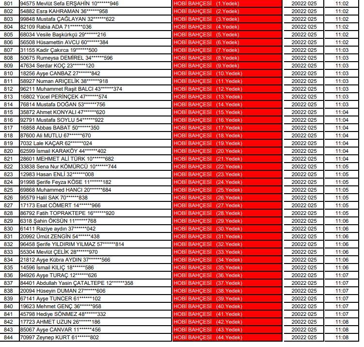 Karatay Hobi Bahçeleri kura çekimi sonucu isim listesi 2025 19